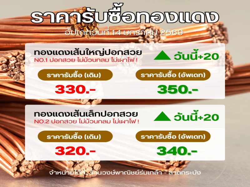 🔥🔥 ++ ด่วนที่สุด ทองแดง ราคาพุ่งมากคร่าาา 🔥🔥